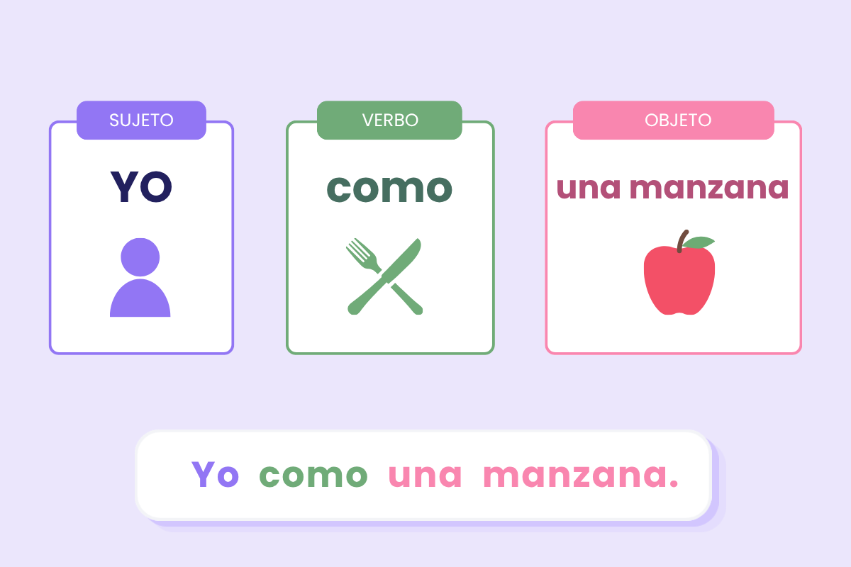 Learn Spanish as a Beginner